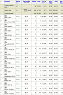  View Google Report 